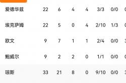 开云体育下载-包含格拉纳达在主场力克对手，积分榜上升一位的词条