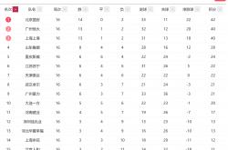 开云体育登录-鲁能客场大胜，中超积分榜重返前八