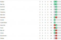 开云APP-曼联客场逆转布莱顿，领跑积分榜的简单介绍