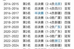 开云体育在线-辽宁男篮大胜对手，保持不败纪录