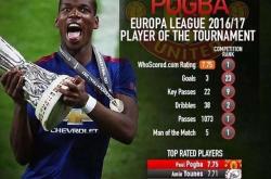 开云体育官网-摩洛哥血洗那不勒斯，博格巴送出助攻的简单介绍