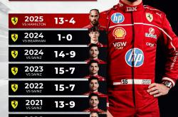 开云官网-雷诺车队碾压红牛二队，勒克莱尔关键制胜