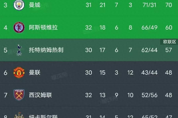 包含水晶宫战胜伯恩茅斯,提升排名的词条 包含水晶宫战胜伯恩茅斯,提升排名的词条