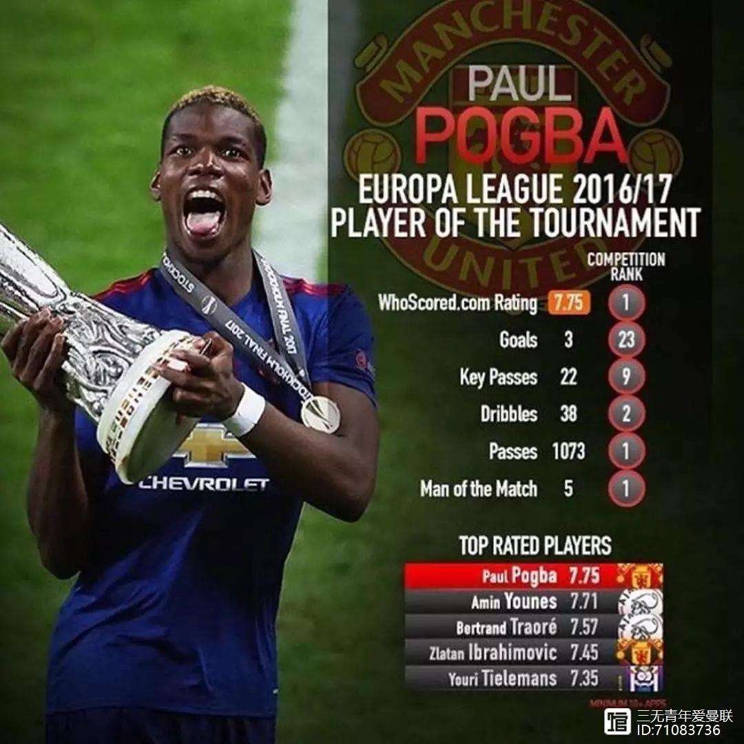 摩洛哥血洗那不勒斯，博格巴送出助攻的简单介绍